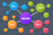 Mind map infographic template., a Work Illustration by HAPPY VECTOR