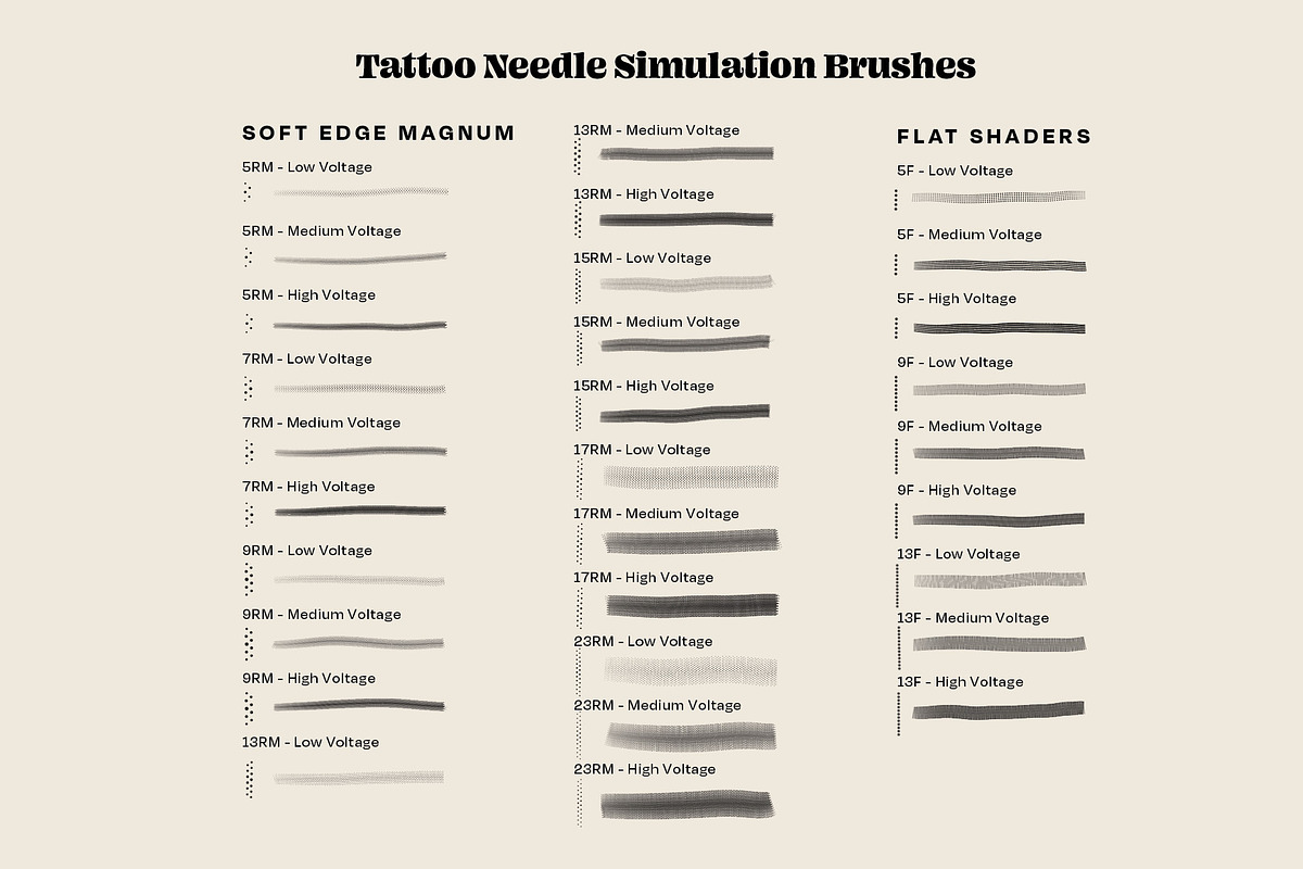 Procreate Tattoo Artist Studio, a Brush Add-On by Pencil Twist (Photo 9 of 12)