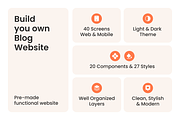 mindy — Article & Blog Website, an App Template by Sergei Durgalian (Thumbnail 2 of 6)