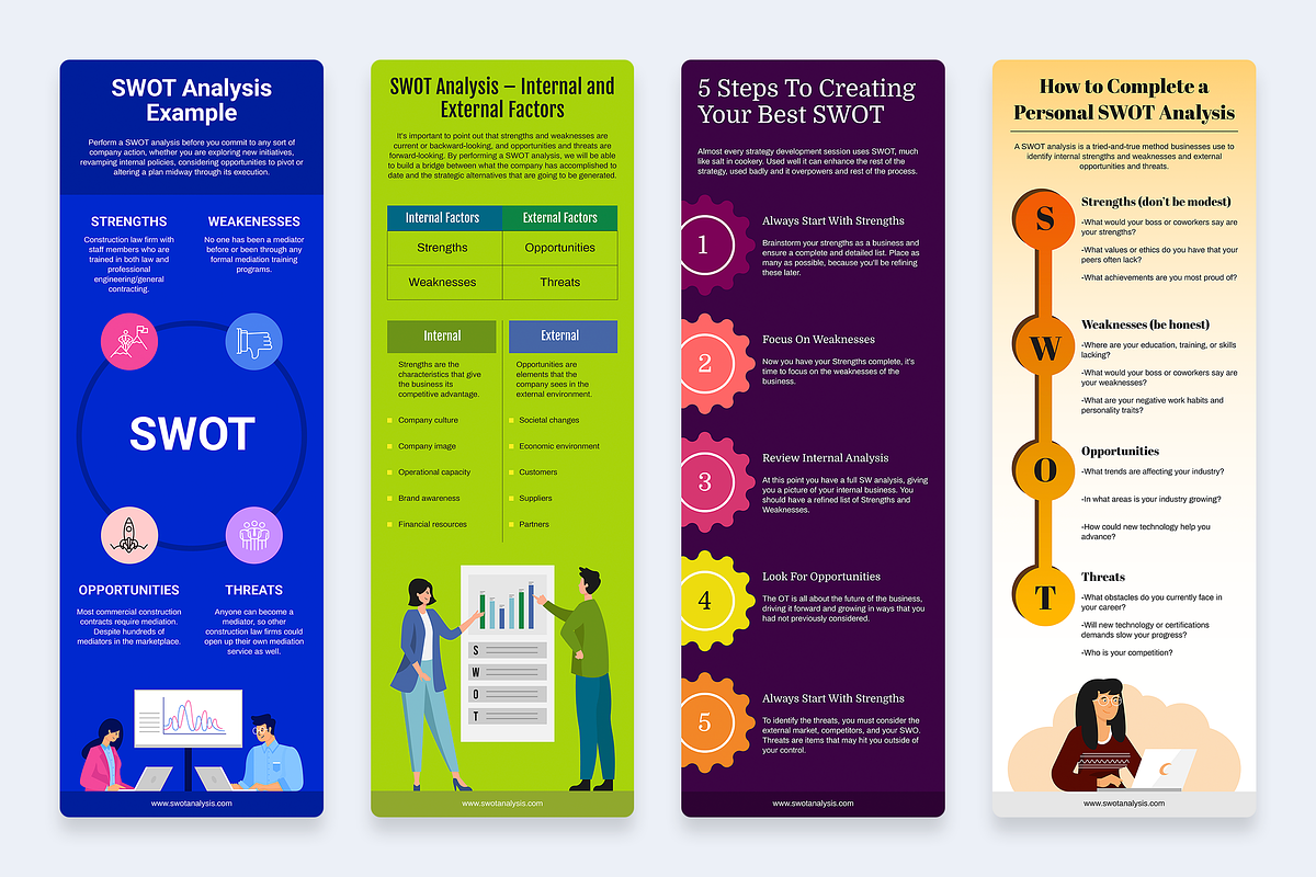 SWOT Infographics, a Presentation Template by Slidesmash
