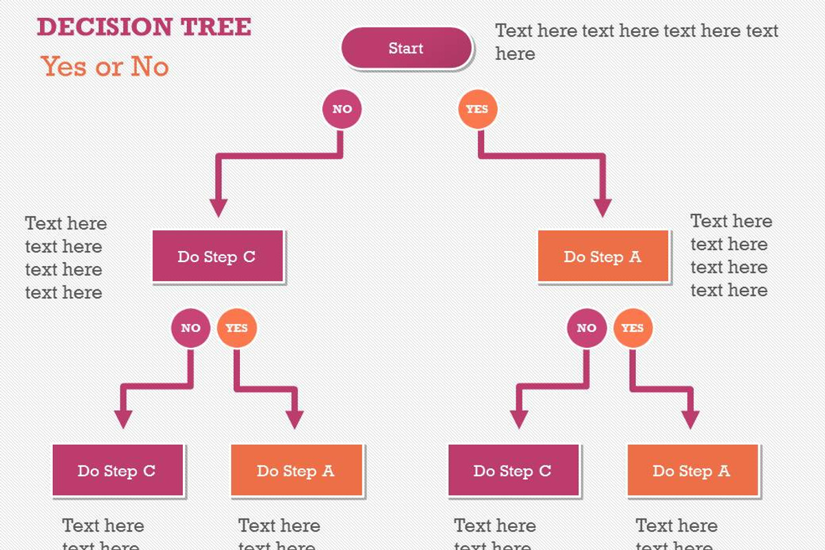 Flow Charts 1 PowerPoint Template, a Presentation Template by Yes Presentations (Photo 23 of 73)