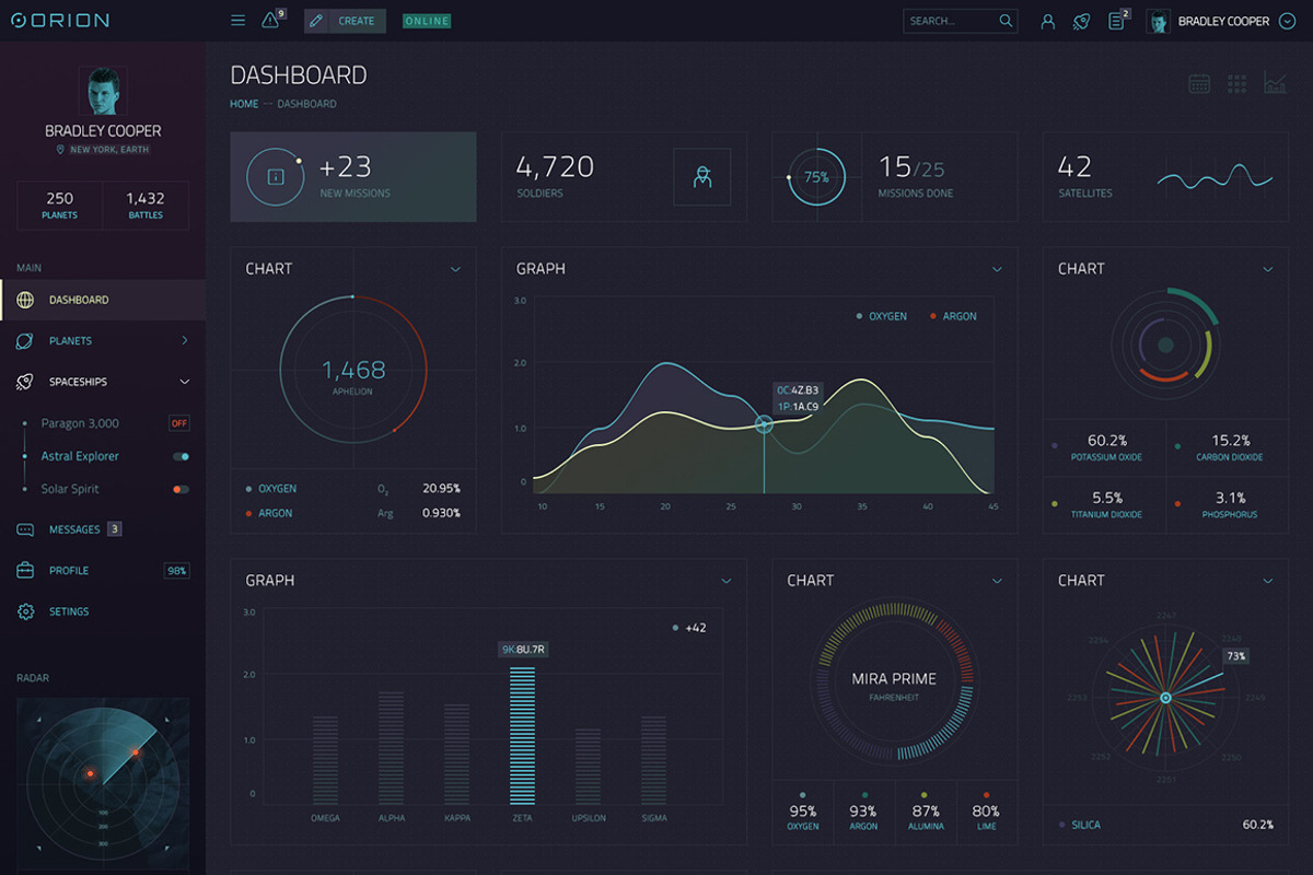 ORION – Sci-Fi Dashboard, an UI Kit Template by laaqiq (Photo 3 of 18)