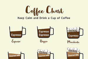 Coffee Chart