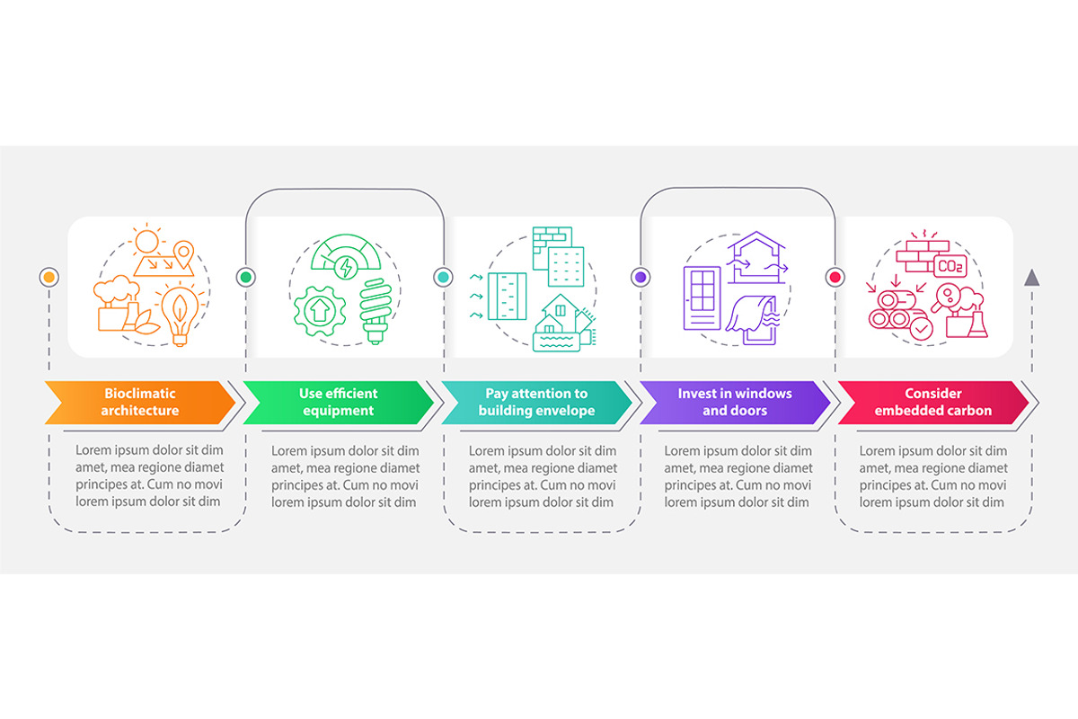 Net zero design approach infographic, a Templates & Theme by IMG Visuals