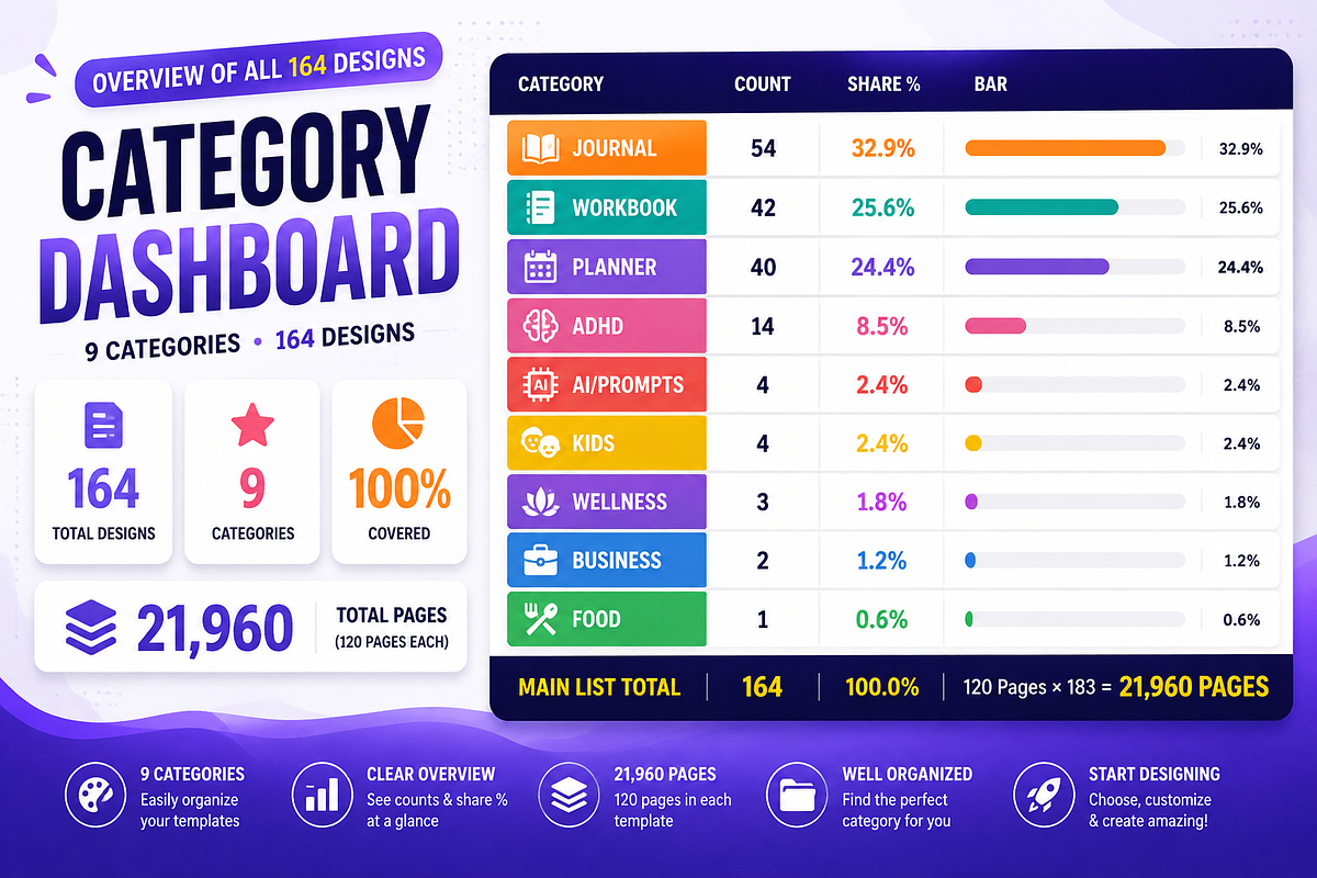 Canva Design Collection Mega Bundle, a Social Media Template by Graphicuss (Photo 5 of 9)
