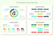 Supply Chain Infographic Google Slid, a Templates & Theme by Mighty-Slide (Thumbnail 2 of 7)