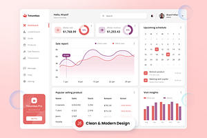 Tetumbas - Sales Dashboard