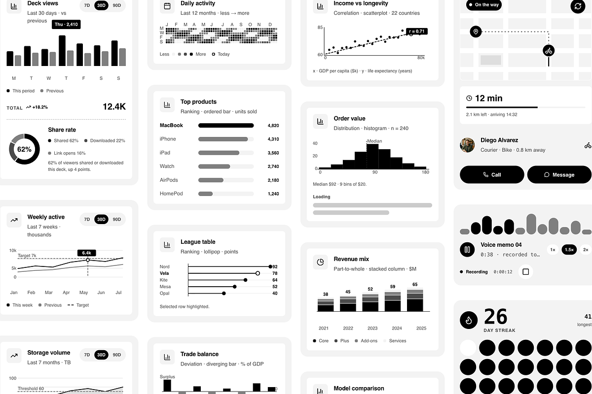Monolith Figma UI Kit: 108 Blocks, an UI Kit Template by lynnn423 (Photo 2 of 7)