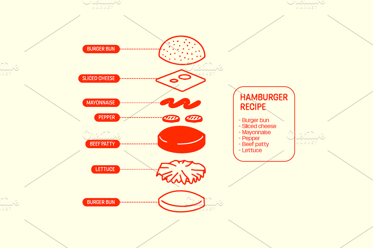 American Lunch · Burger Illustration, a Food Illustration by BluWisp (Photo 4 of 6)