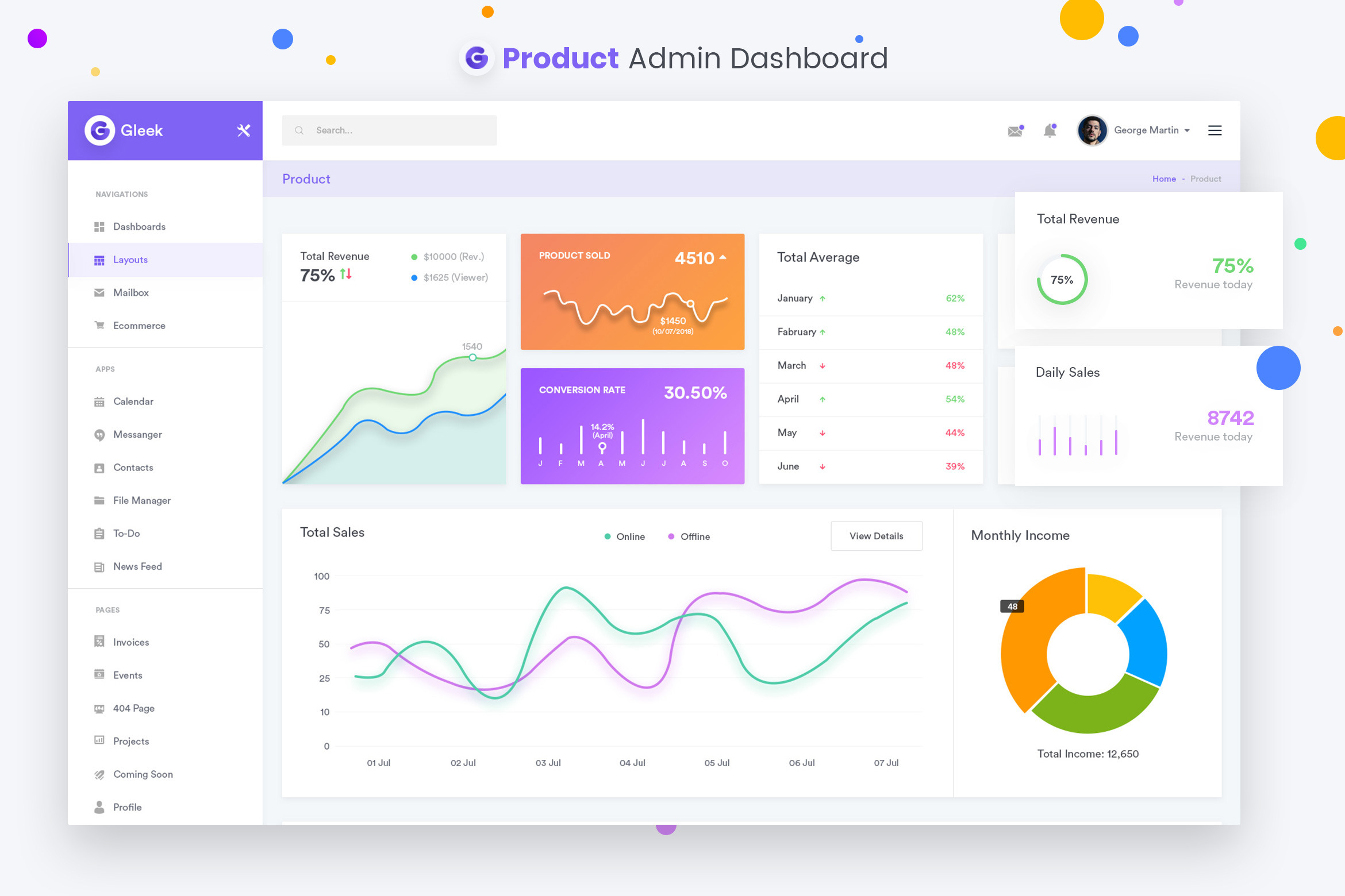 Product Admin Dashboard UI Kit, an App Template by 3djagan