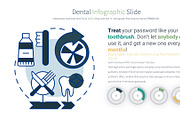 Dental PowerPoint Presentation, a Presentation Template by Pulsecolor (Thumbnail 2 of 10)