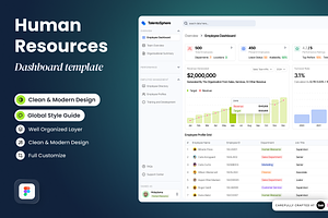 Human Resource Mobile Dashboard, a Websites & App Template by SLAB! Design
