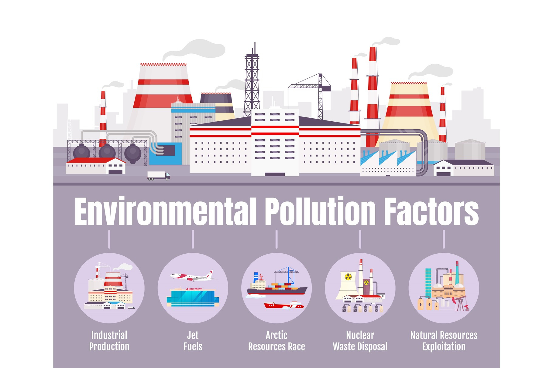 Environmental pollution factors, a Presentation Template by IMG visuals ...