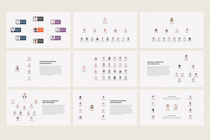 Organizational Chart Google Slides