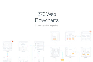 UX Flow Wire Prototyping System