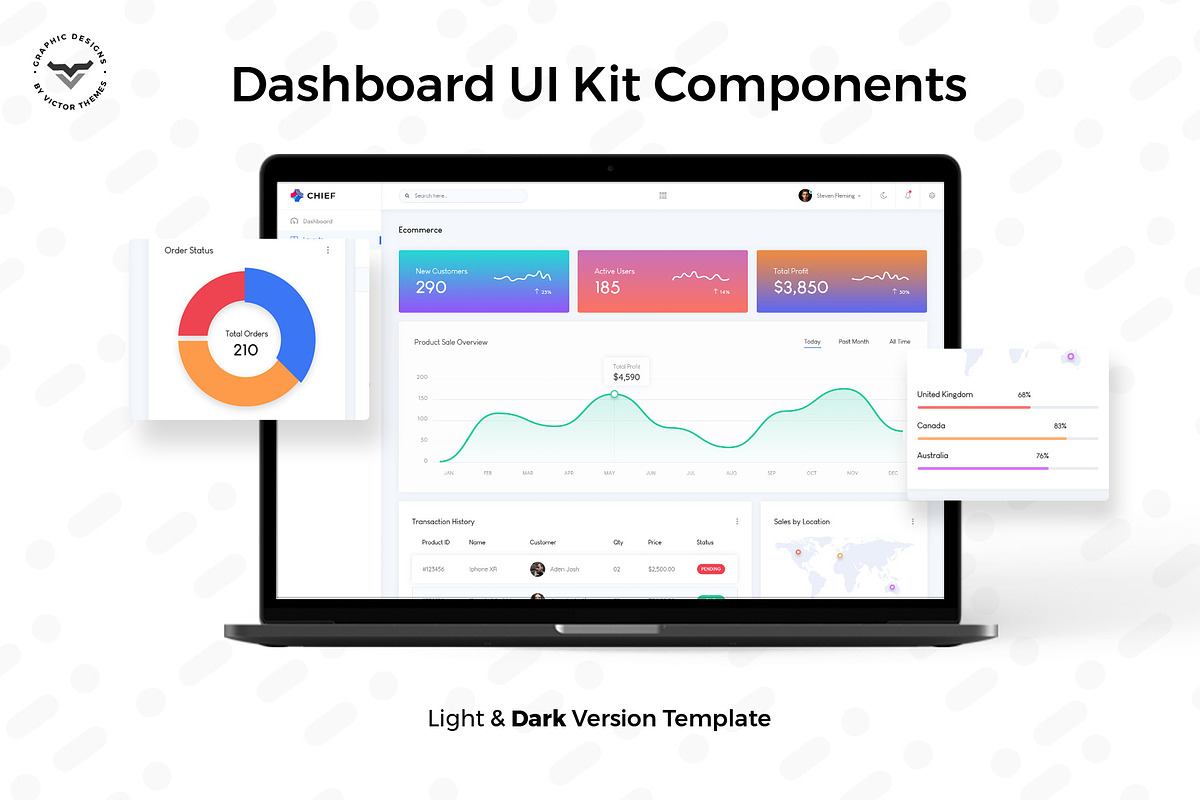 E-Commerce Admin Dashboard UI Kit, an UI Kit Template by VictorThemes