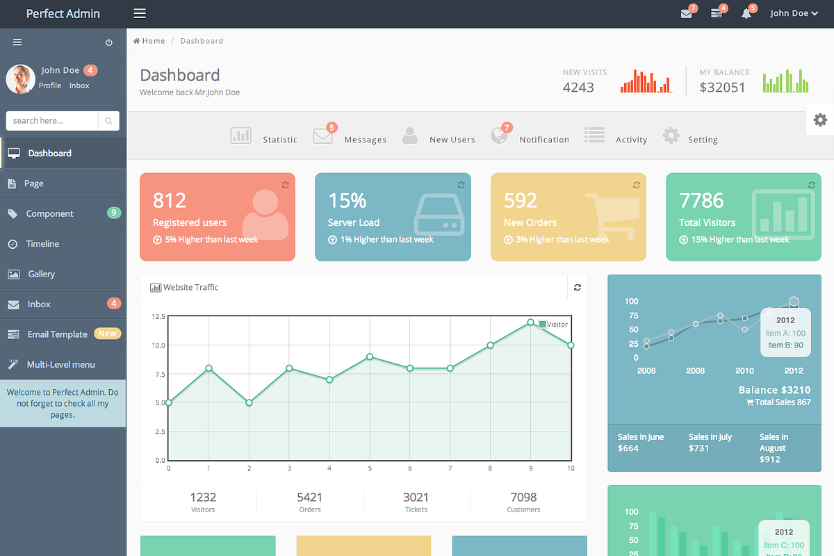 Perfect Admin, a Bootstrap Template by Endless (Photo 1 of 4)