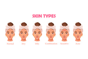 Skin types with names picture, a Person Illustration by Elen_Art