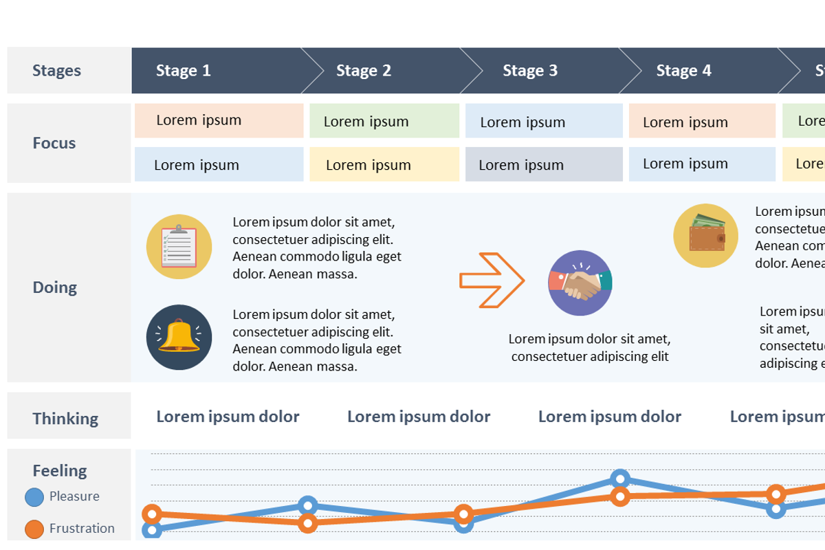 Customer Experience Map PowerPoint, a Presentation Template by Yes Presentations (Photo 1 of 13)