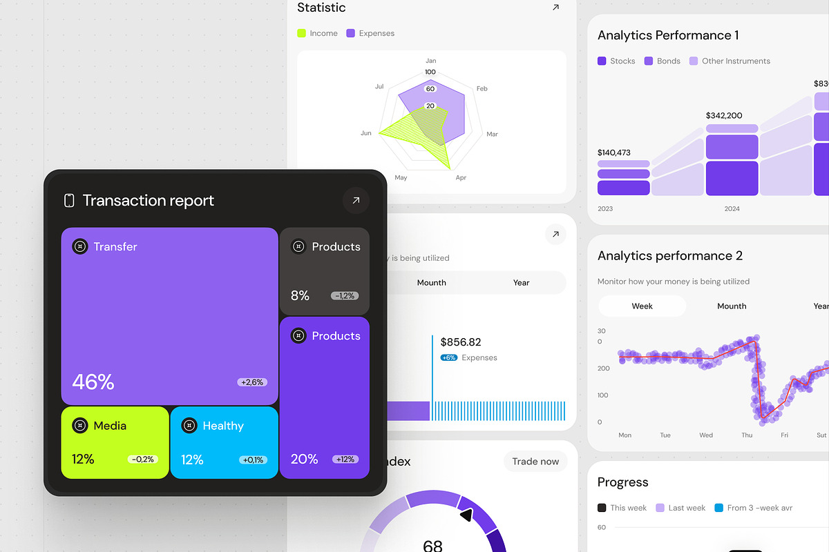 Dashboard & Banking Charts Bundle, an UI Kit Template by VladTyzun (Photo 4 of 9)