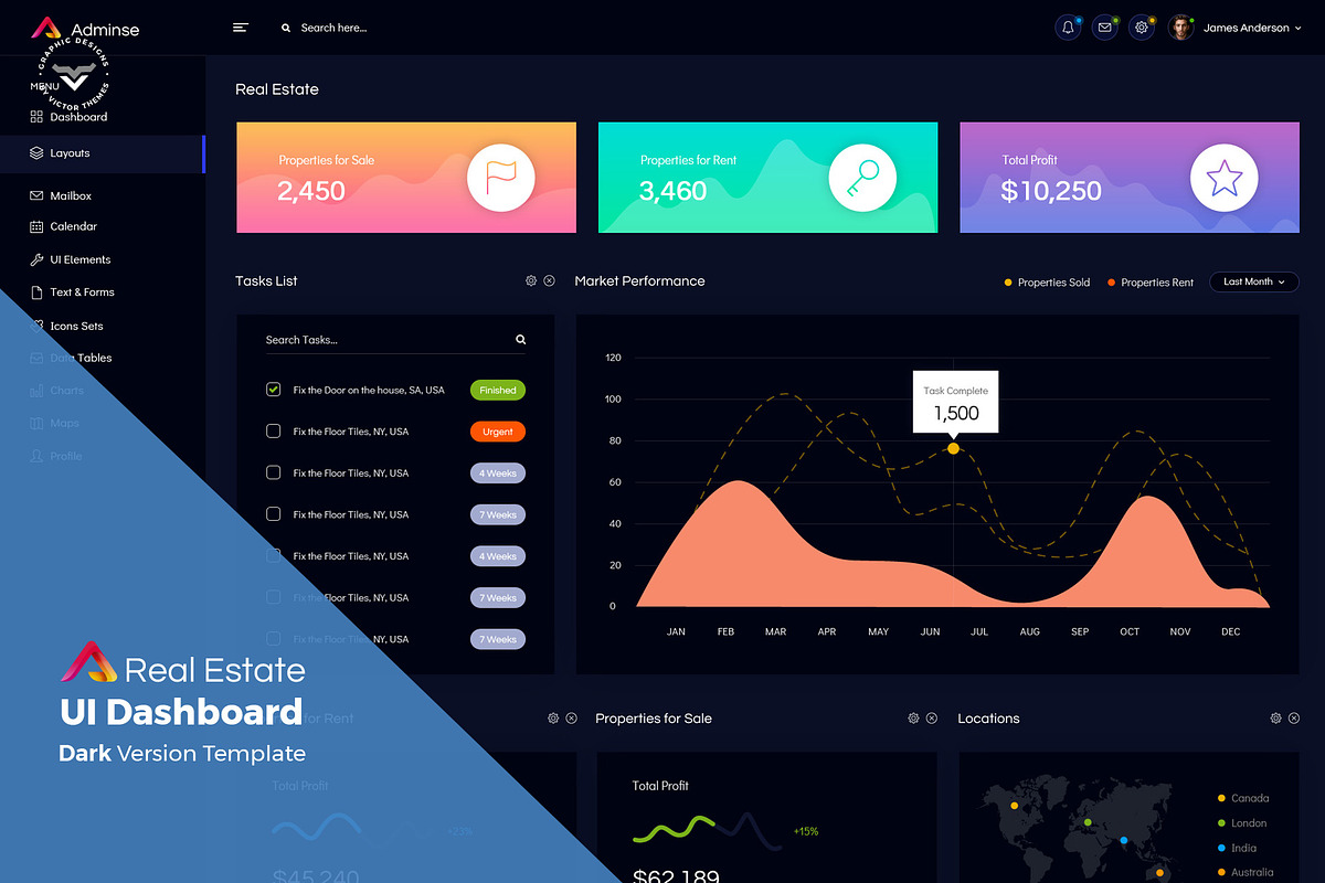 Real Estate Admin Dashboard UI Kit, an UI Kit Template by VictorThemes