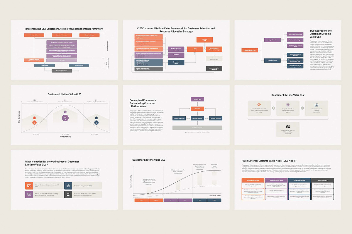 CLV Customer Lifetime Value PPT, a Presentation Template by HiSlide.io (Photo 3 of 4)