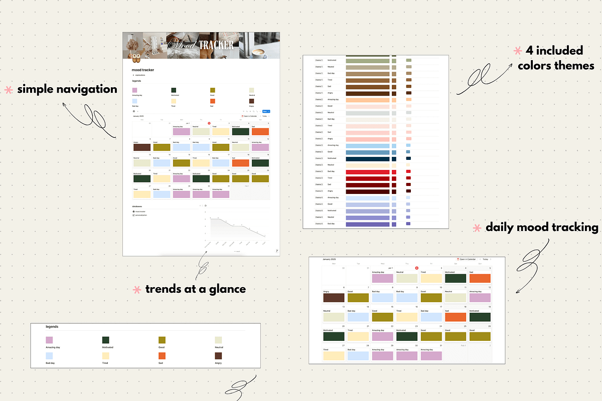 Mood Tracker - Notion template, an App Template by Iasan Design (Photo 4 of 7)