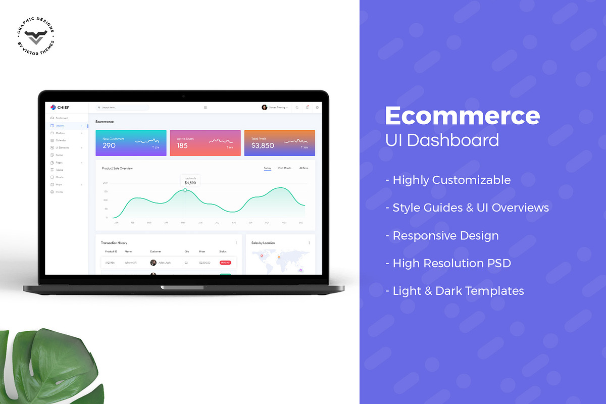 E-Commerce Admin Dashboard UI Kit, an UI Kit Template by VictorThemes