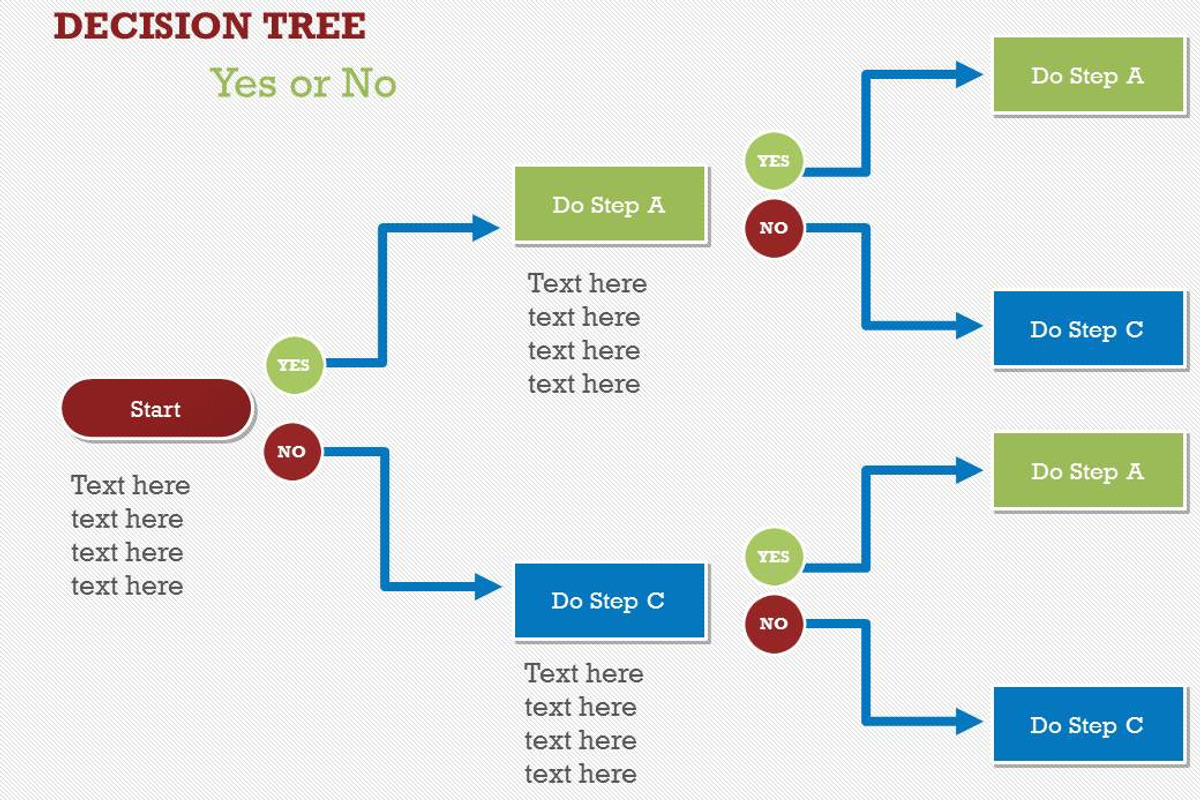 Flow Charts 1 PowerPoint Template, a Presentation Template by Yes Presentations (Photo 4 of 73)