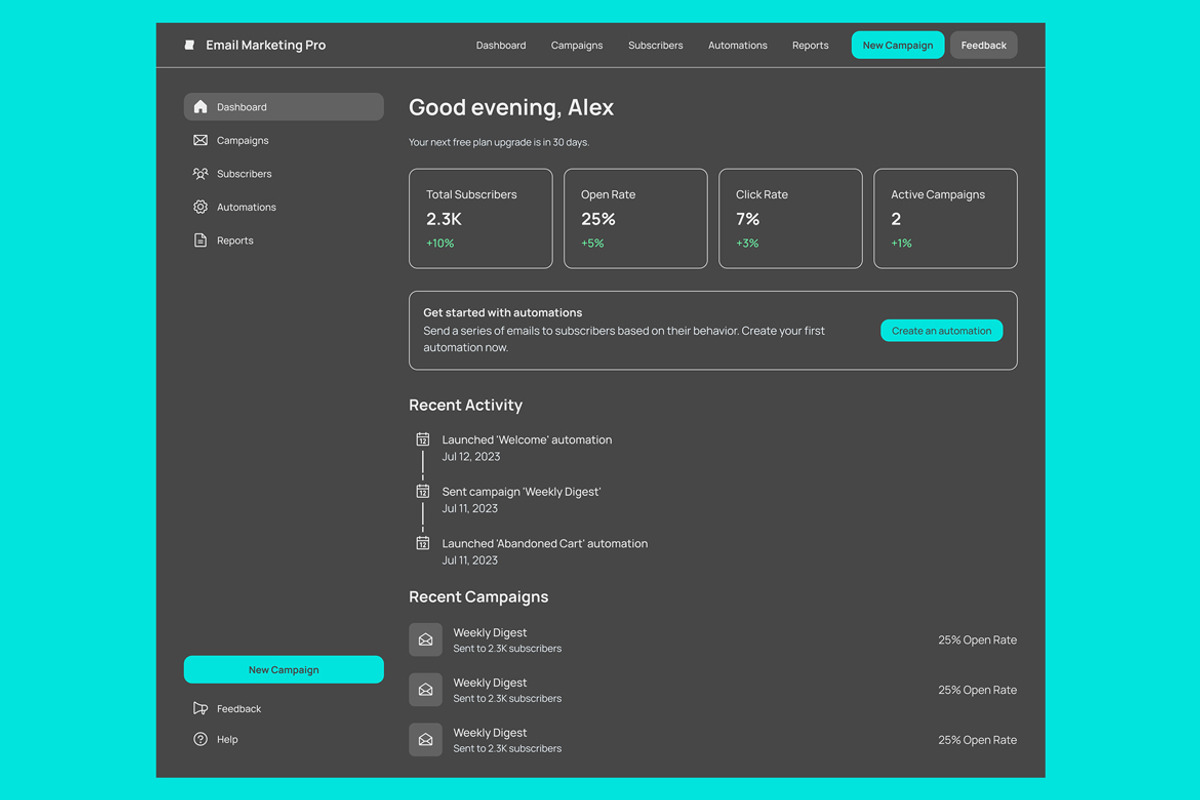 Email marketing Analytics Dashboard, an UI Kit Template by nagaredesignstudio (Photo 5 of 5)