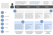 Customer Experience Map PowerPoint, a Presentation Template by Yes Presentations (Thumbnail 7 of 13)