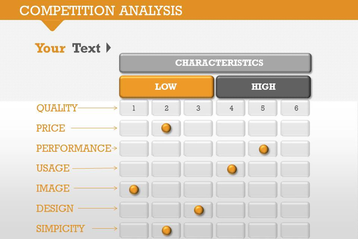 Competition Analysis 1 PowerPoint, a Presentation Template by Yes Presentations (Photo 7 of 19)