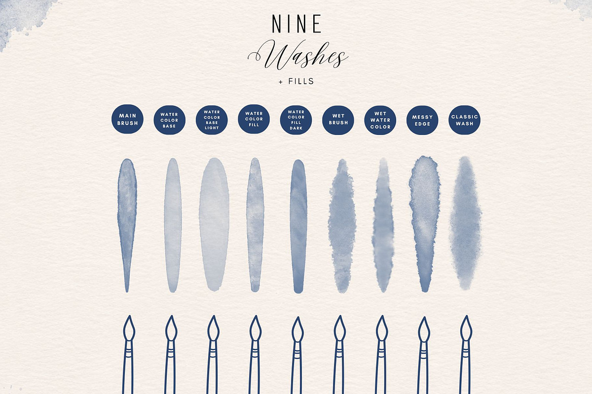 Wet Watercolor Studio for Procreate, a Brush Add-On by Fins and Fiction (Photo 4 of 8)