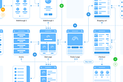Soil Mobile Flowcharts, a Wireframe Template by Singlayn (Thumbnail 7 of 7)