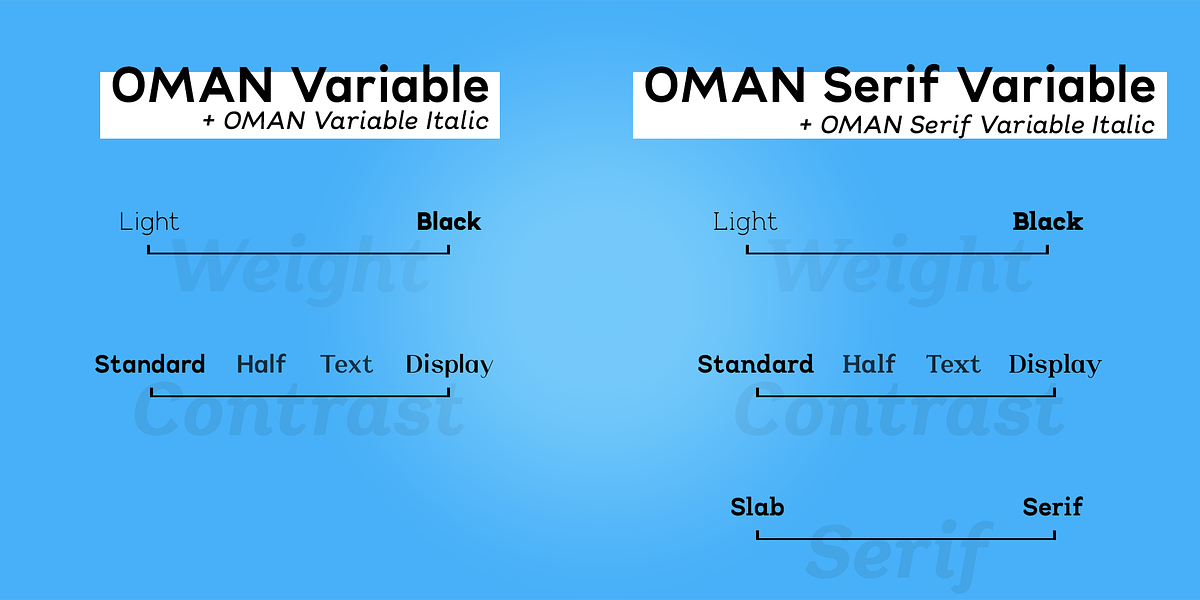 Oman, a Serif Font by Par Défaut (Photo 12 of 12)