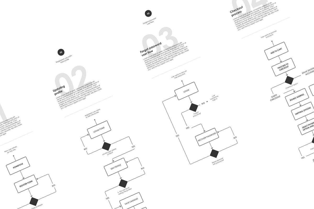 UX Starter library kit for Axure RP, a Wireframe Template by Humble UX (Photo 3 of 5)