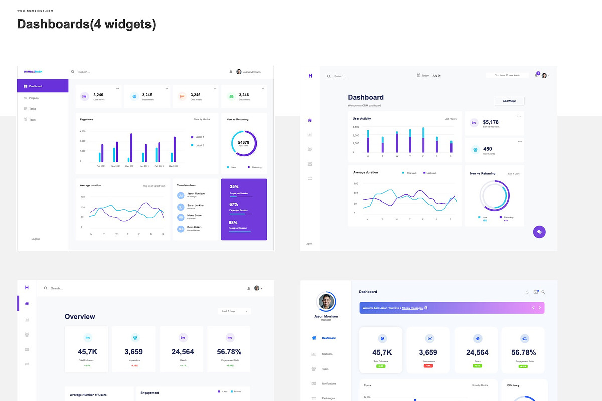 Dashboard UI Page Axure Widgets, a Wireframe Template by Humble UX (Photo 2 of 2)
