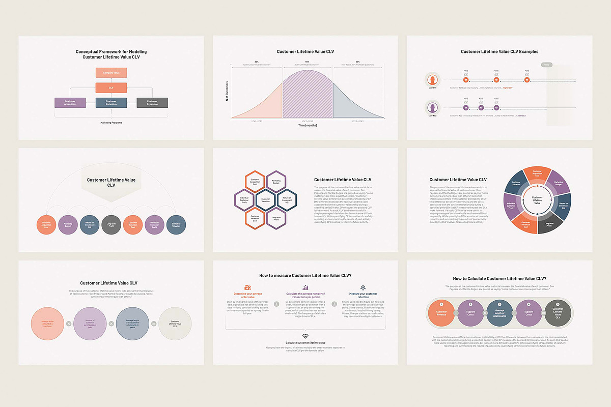 CLV Customer Lifetime Value PPT, a Presentation Template by HiSlide.io (Photo 2 of 4)