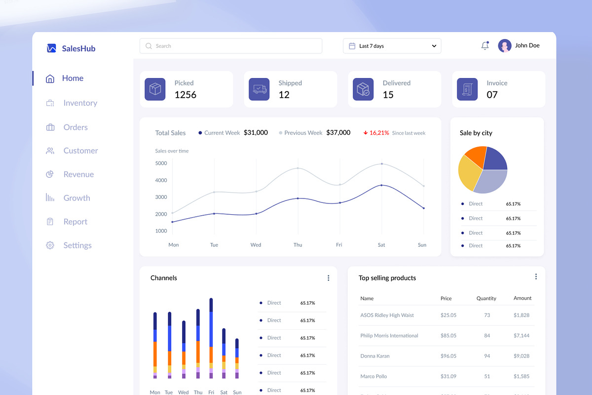 Inventory Management system, an UI Kit Template by Istiak Ahmed (Photo 3 of 3)