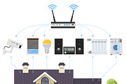 Smart Home and Internet of Things, a Technology Illustration by TAlex (Thumbnail 5 of 7)