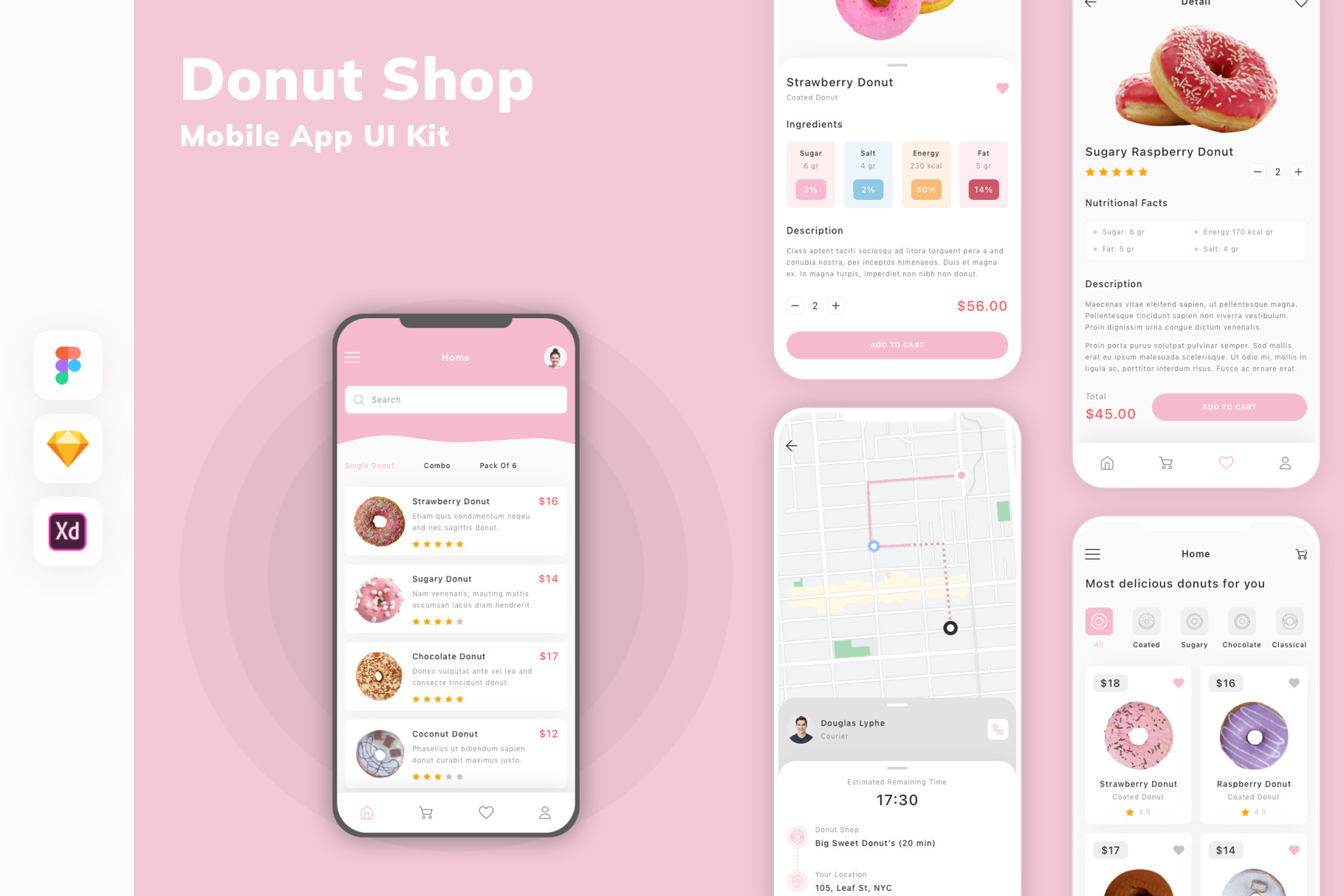 Donut Shop Mobile App UI Kit, an UI Kit Template by uicube | Creative ...
