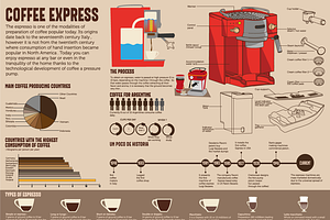 Espresso Coffee Infographic