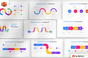 Customer Journey Infographic, a Presentation Template by Digitcase x Wealthwells (Thumbnail 1 of 4)