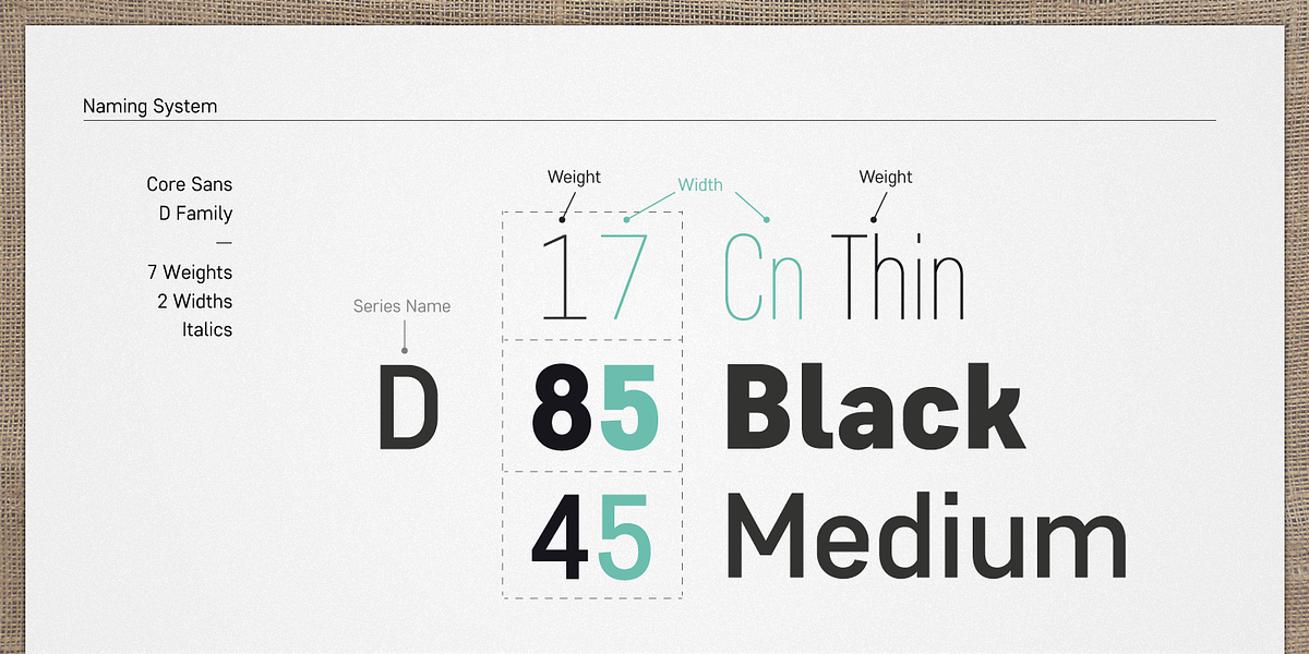 Core Sans D, a Sans Serif Font by S-Core (Photo 2 of 6)