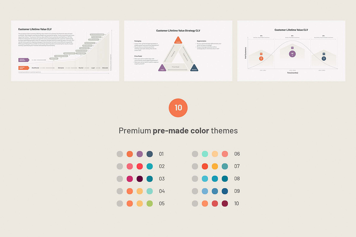 CLV Customer Lifetime Value PPT, a Presentation Template by HiSlide.io (Photo 4 of 4)