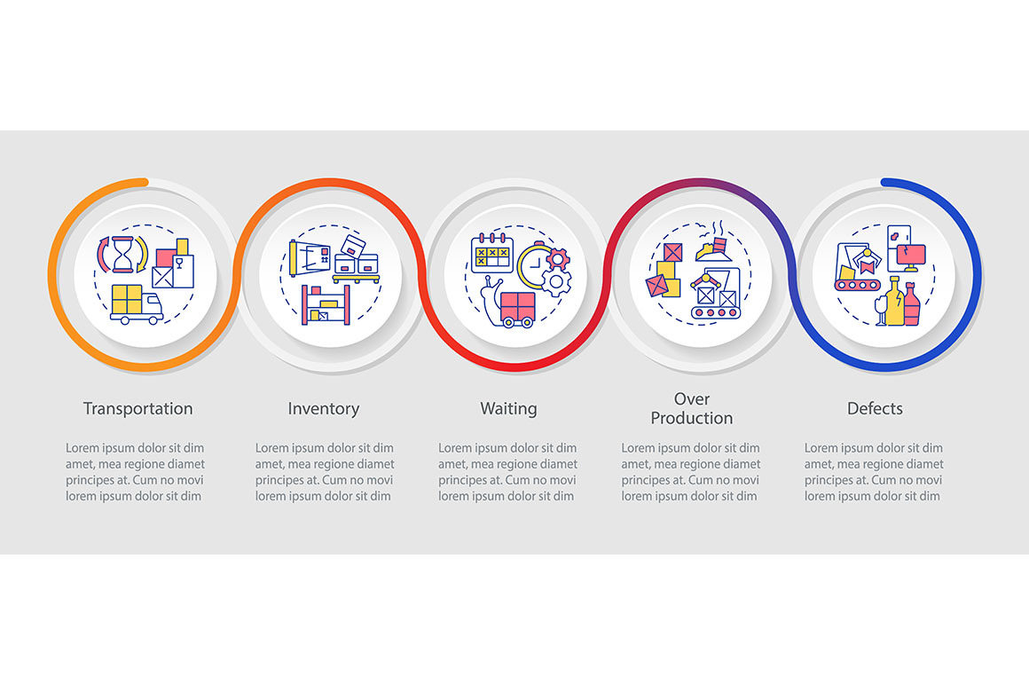 Types of muda loop infographic, a Templates & Theme by IMG Visuals