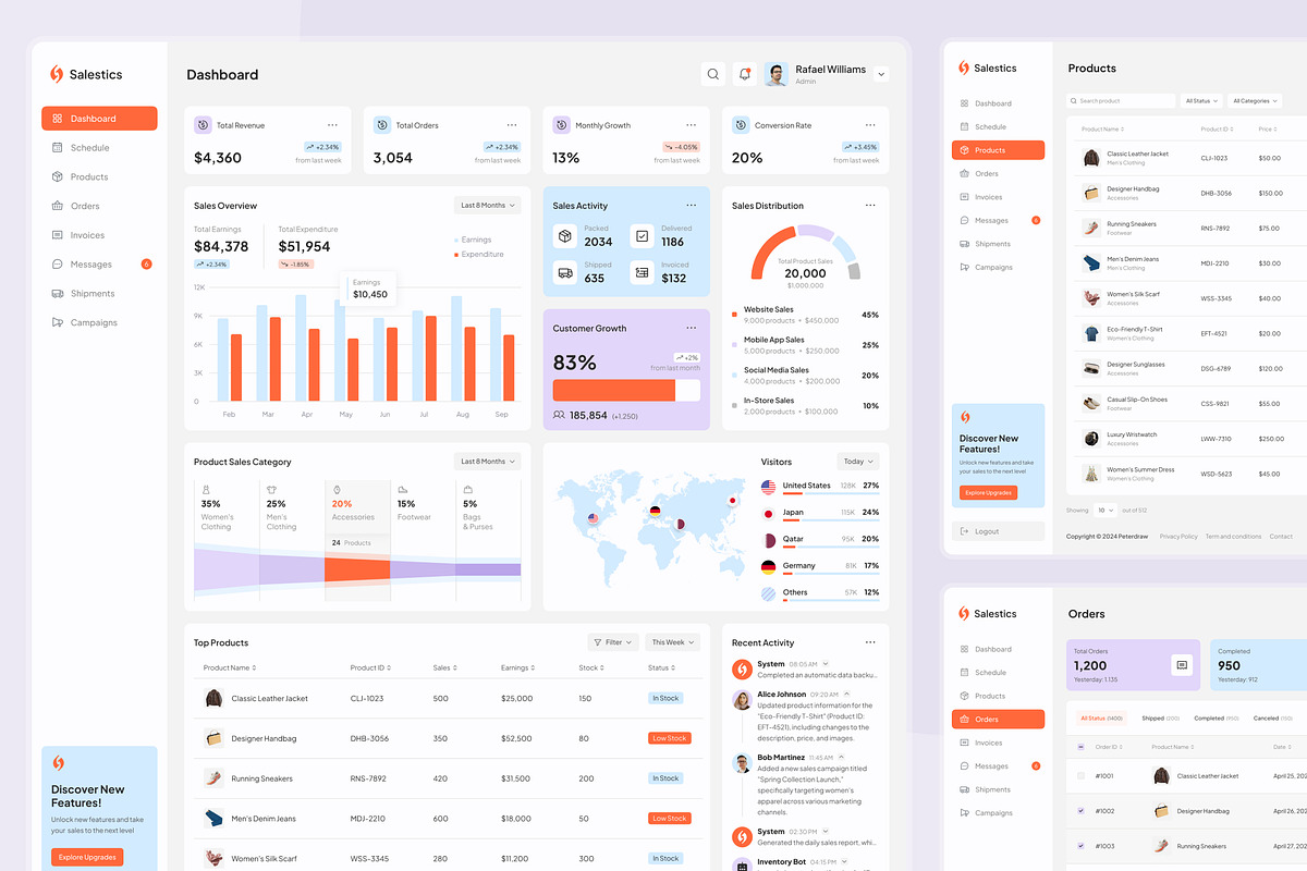 Salestics - Sales Dashboard, an UI Kit Template by peterdraw (Photo 2 of 7)