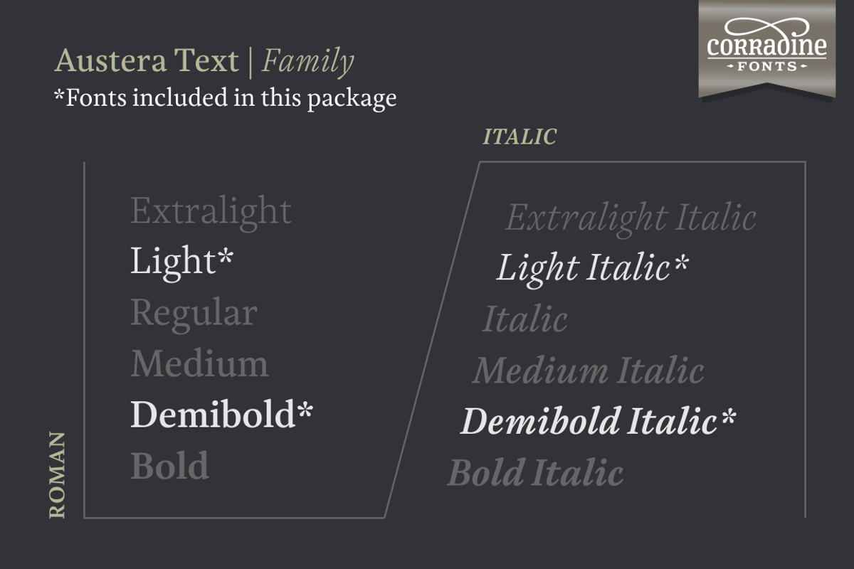 Austera Text Essential #3, a Serif Font by Corradine Fonts (Photo 2 of 14)