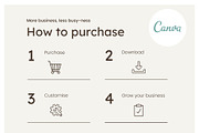 Coast Instagram Feed Canva Templates, a Social Media Template by Cultive Creative (Thumbnail 12 of 12)