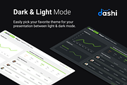 Dashi- Dashboard PowerPoint Template, a Presentation Template by Premast (Thumbnail 6 of 13)